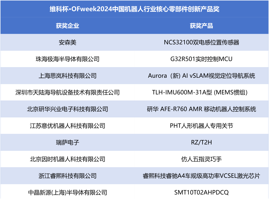榮耀時刻！維科杯·OFweek 2024中國機(jī)器人行業(yè)年度評選獲獎榜單盛大揭曉