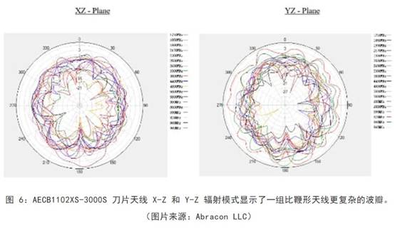既要支持5G 頻帶又要支持傳統(tǒng)頻帶？你需要一個這樣的天線！