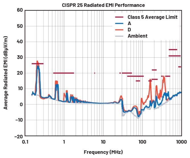 EMI不再是難題！高壓異步升壓控制器的降輻射實戰(zhàn)指南
