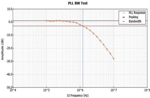 泰克自動(dòng)化接收器測試方案，提升PCIe測試驗(yàn)證精度與效率