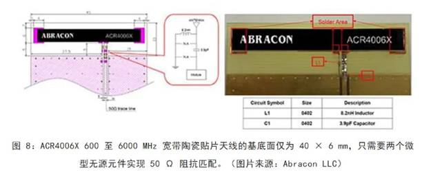 既要支持5G 頻帶又要支持傳統(tǒng)頻帶？你需要一個這樣的天線！