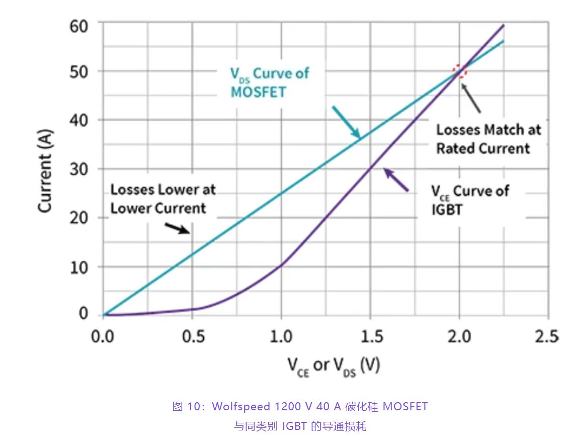 住宅和商用空調(diào)及熱泵通過采用碳化硅器件，從容應(yīng)對盛夏炎熱
